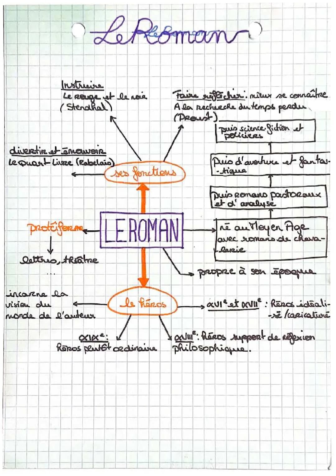 Le roman