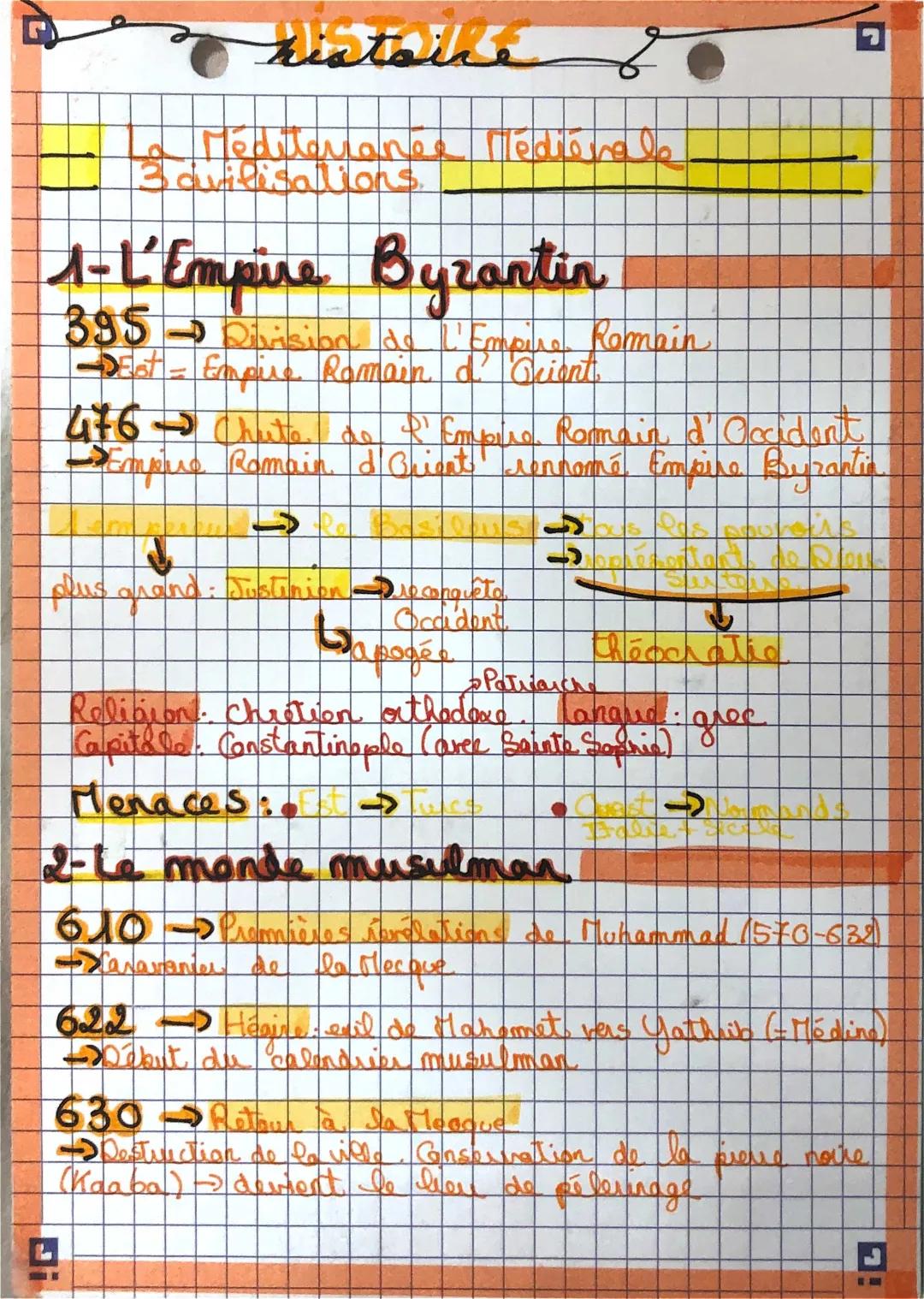 Le monde méditerranéen