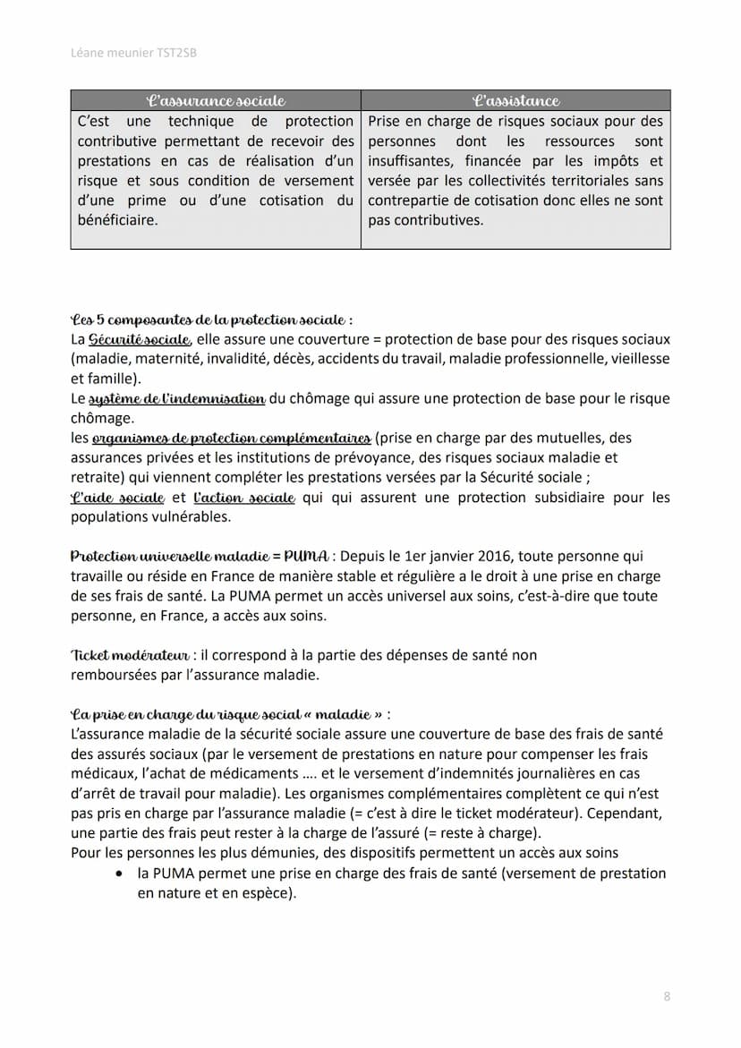Léane meunier TST2SB
Définitions des notions de Première et de Terminale ST2S
Santé: Etat de complet bien-être physique, psychique et social