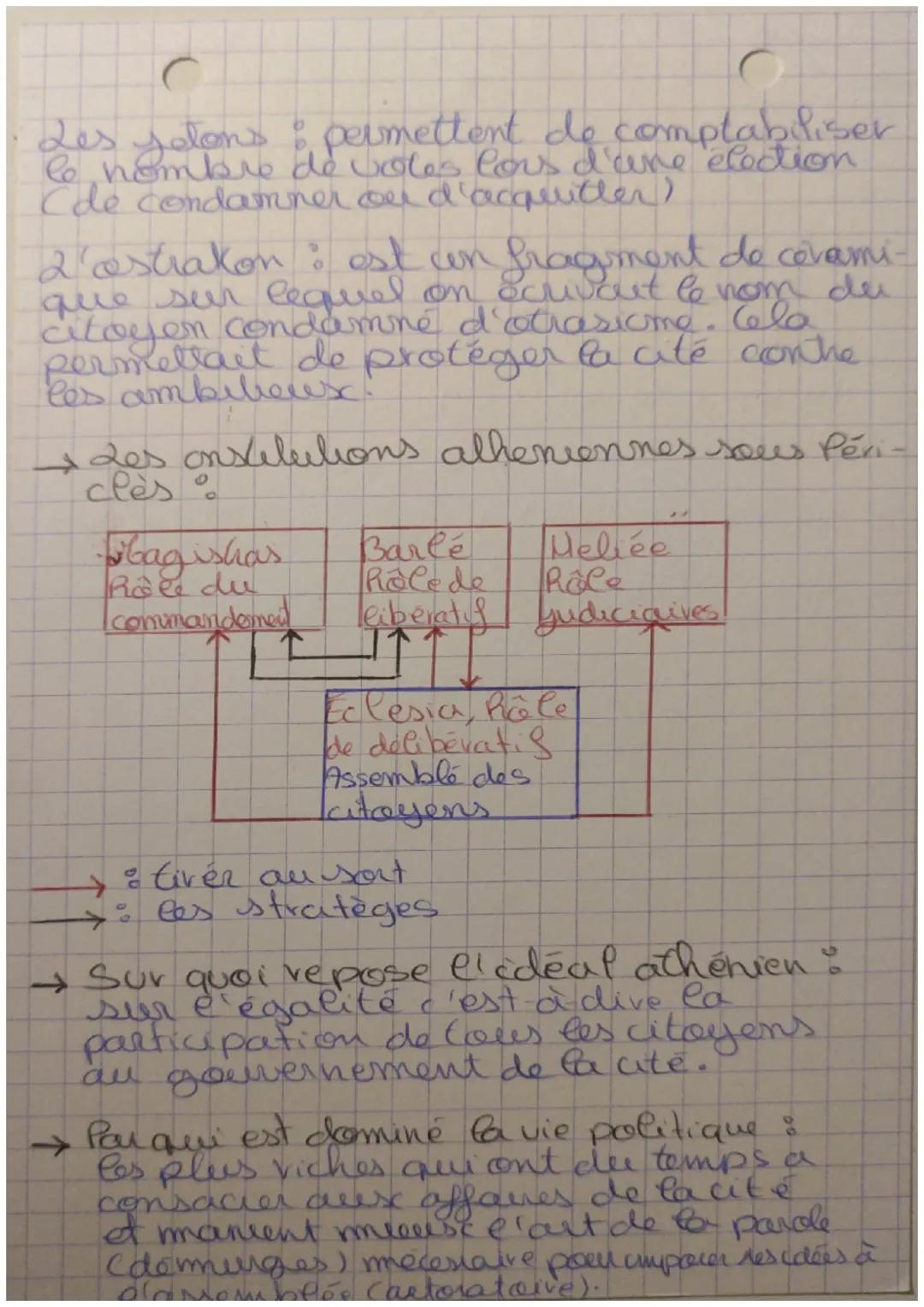 # HISTOIRE

→Situe le monde grec ec : Au sein de larmer
bedditerancen.

→ Quelle est sa spécifité : de monde grec est
en deux partie, coccid
