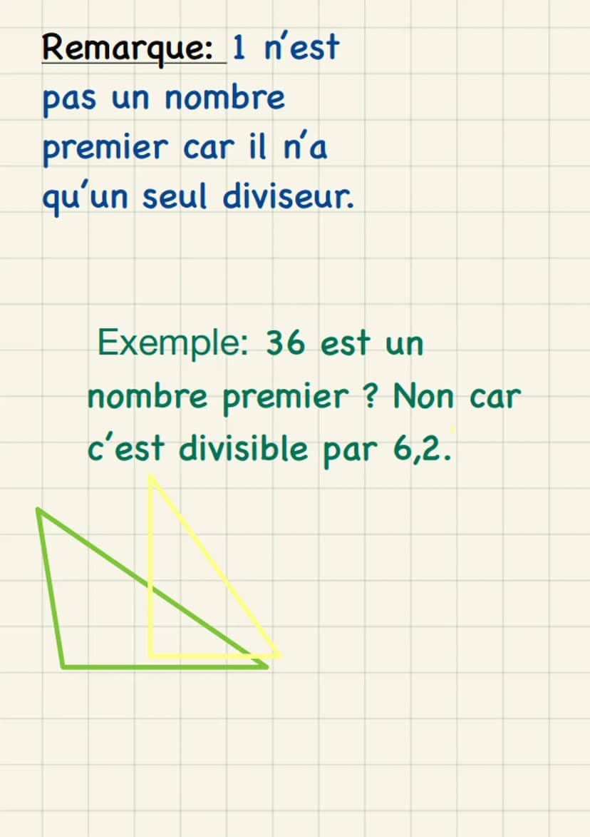Les Nombres premiers
1) définition.
Un nombre premier est un nombre
qui admet exactement deux
diviseurs : 1 et lui-même.
A retenir:
La liste