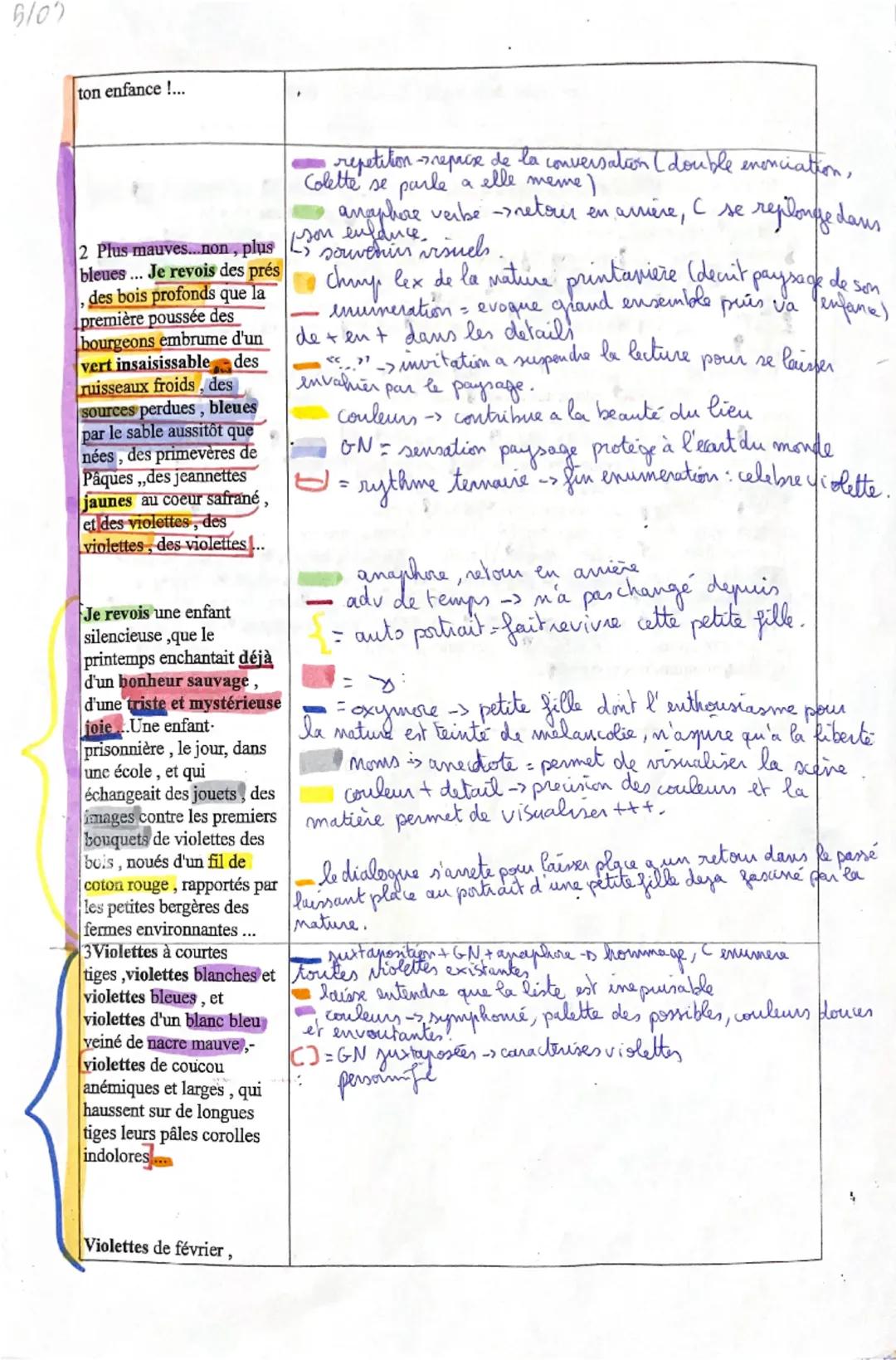 ло тип
C
INTRODUCTION
Le dernier feu
[Auroche] Colette a 35 ans lorsqu'elle et le récit
"Le dernier feu". Elle commence à se sentir viellir 