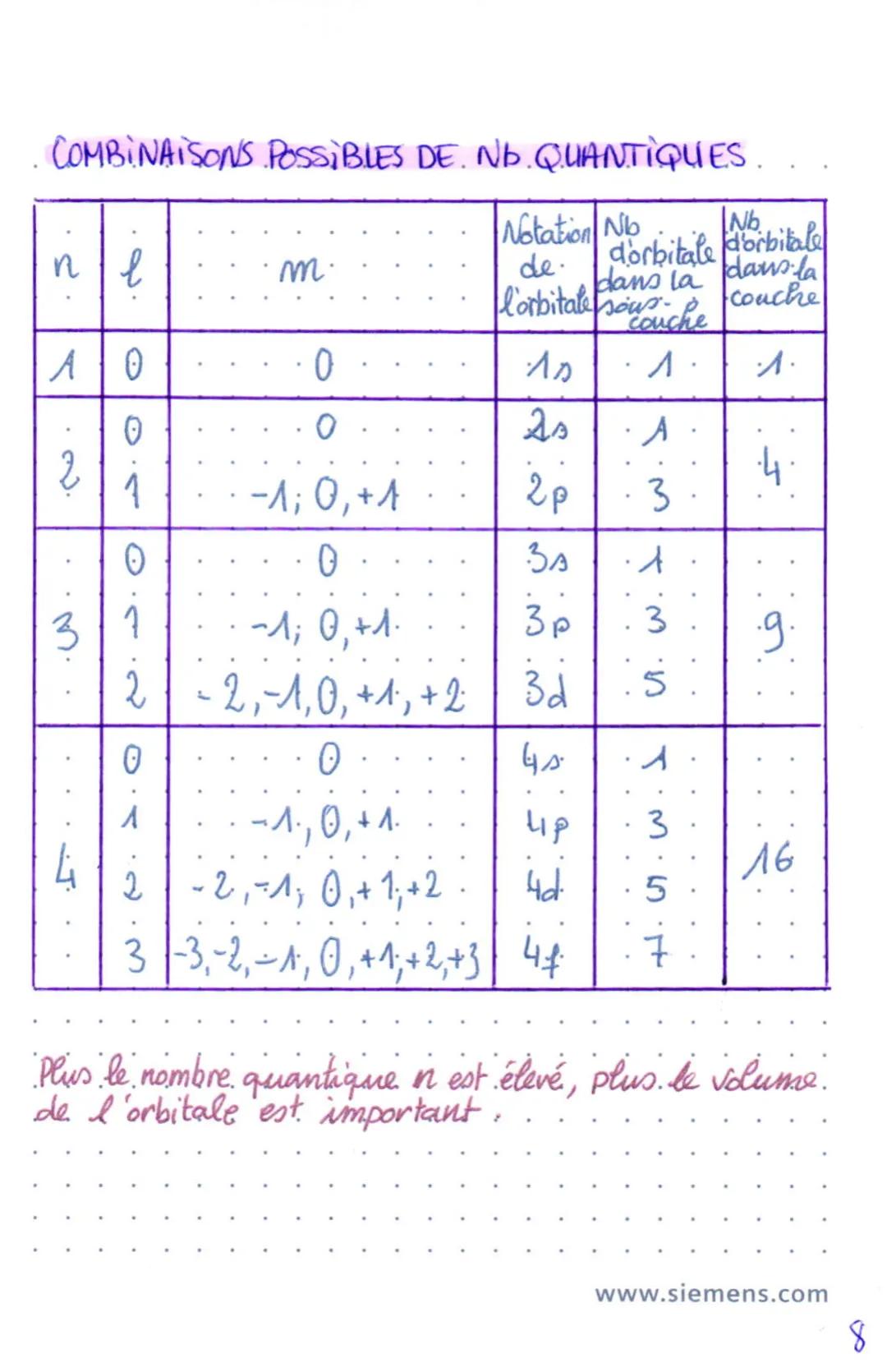 Chimie HAV105 C
ÉLÉMENTS CHIMIQUE.:
On appelle élément chimique un atome, ou un
ensemble d'atomes, ou, d'ions, nonoatomiques
dont les noyaux