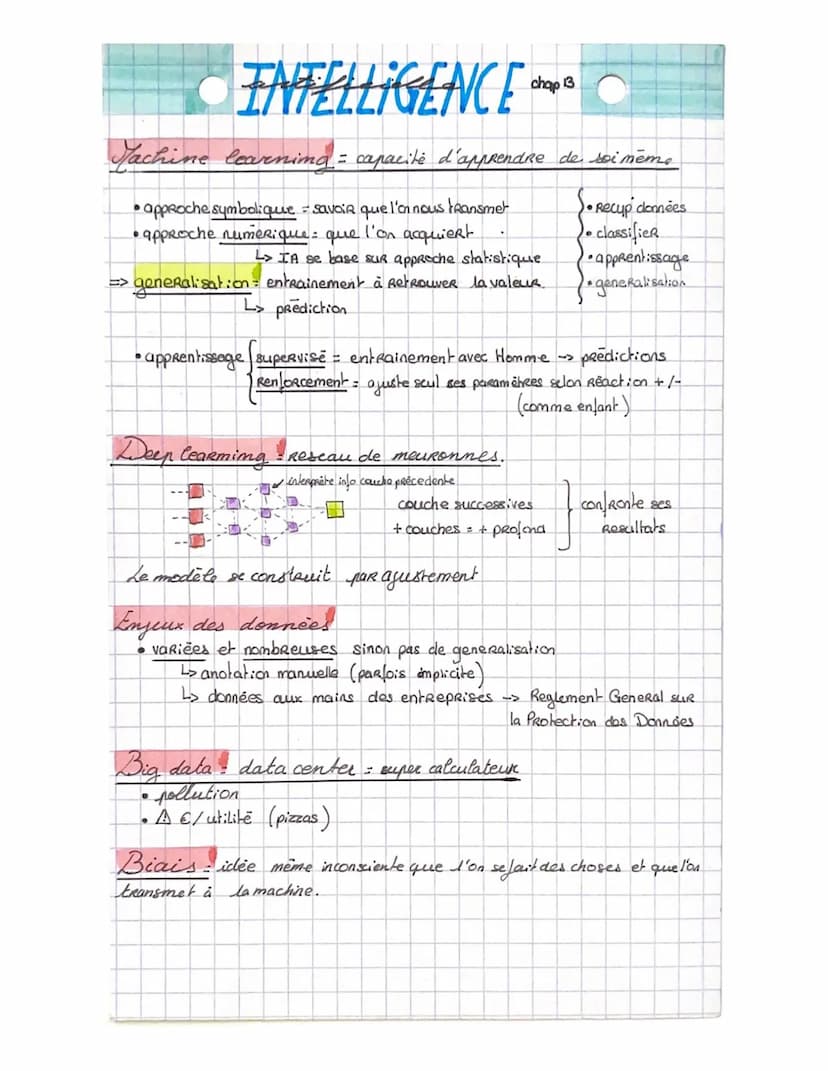 Origine
pensee automatisie
OHER VINC:
INTELLIGENCE
IA gagne
1950-55 usines 1980 aux echecs 2000.
●
application
automates
naissance 1961 mach