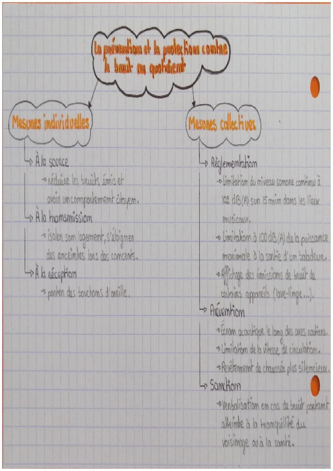 - Fotou faible: intensité
somone em décibels (A).
- Grave ou cigu: faéquence
em heatg.

(Canachenistiques)
du bruit

(Mécanismes de percepti