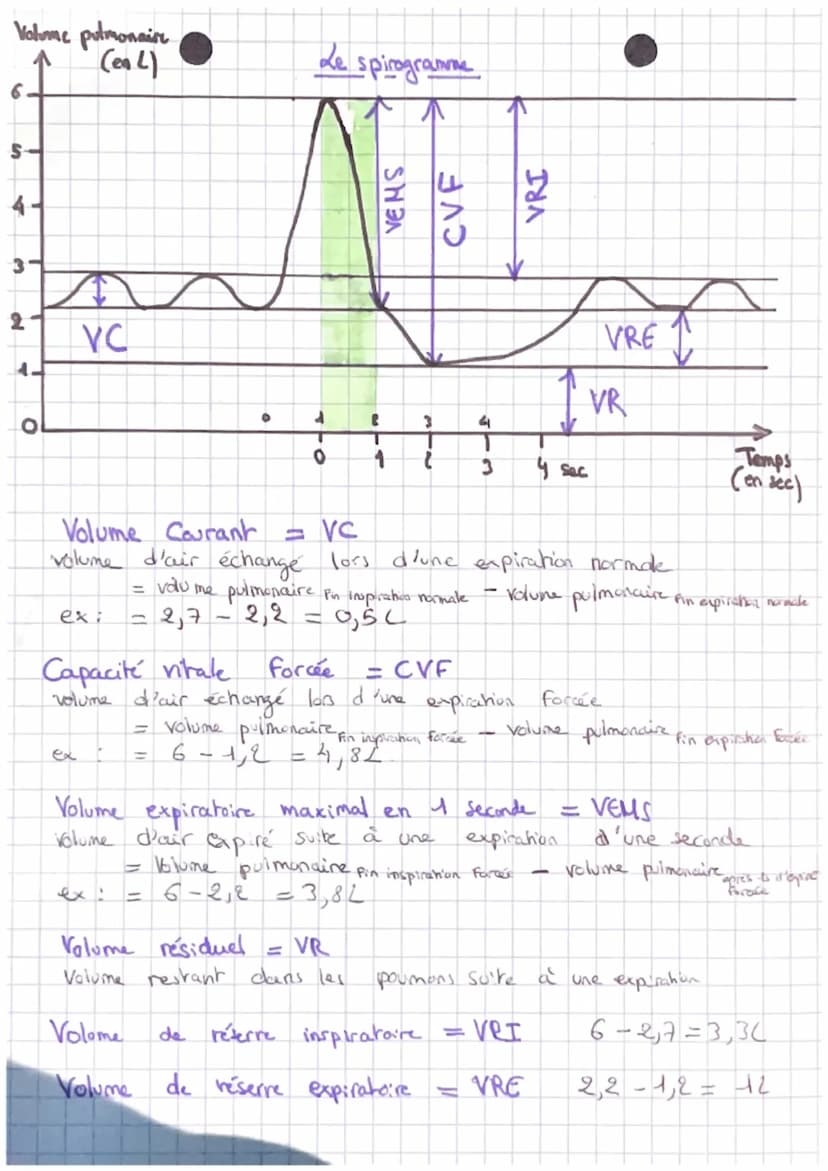 Examens médicaux
De Finition:
Ida Spirometriel: da spirométrie ou (épreuve Fonctionnelle
respiratoire (EFR)) est un examen
d'exploration fon