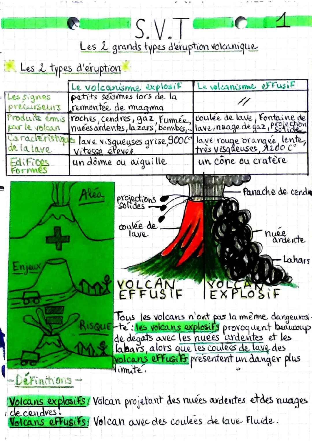 Les risques volcaniques 4ème : Types de volcans effusif et explosif, Prévoir et Prévenir les Éruptions