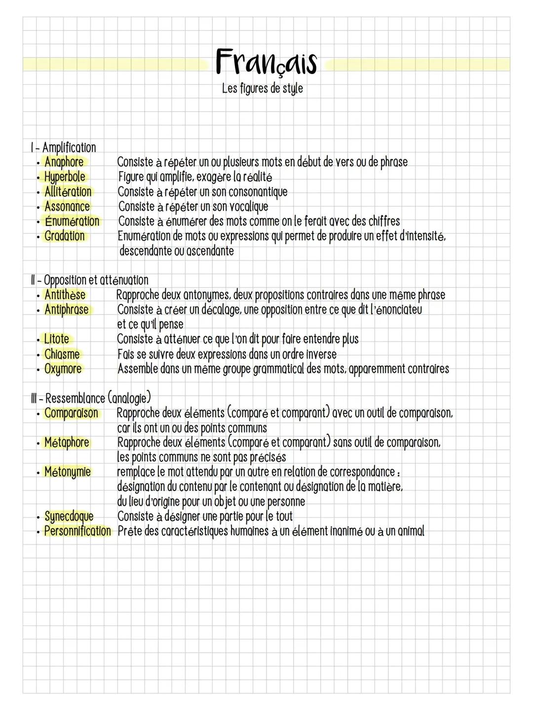 Fun with French: Cool Figures of Speech