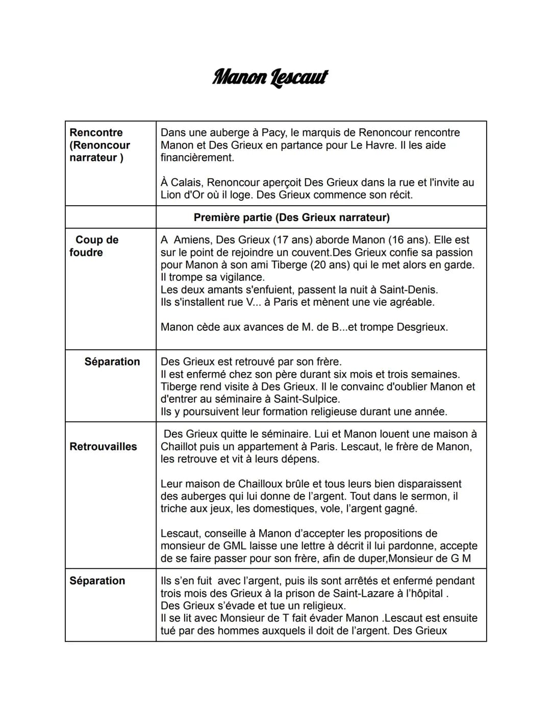 Manon Lescaut
Rencontre
(Renoncour
narrateur)
Coup de
foudre
Séparation
Retrouvailles
Séparation
Dans une auberge à Pacy, le marquis de Reno