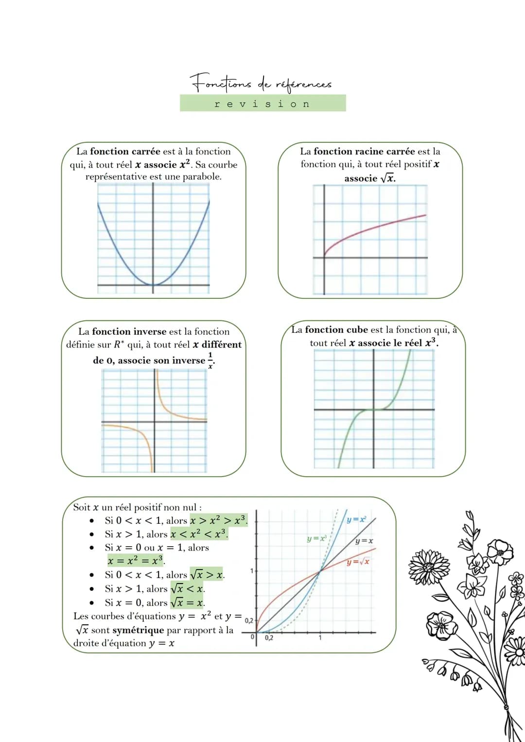 Fonctions de références mathématiques