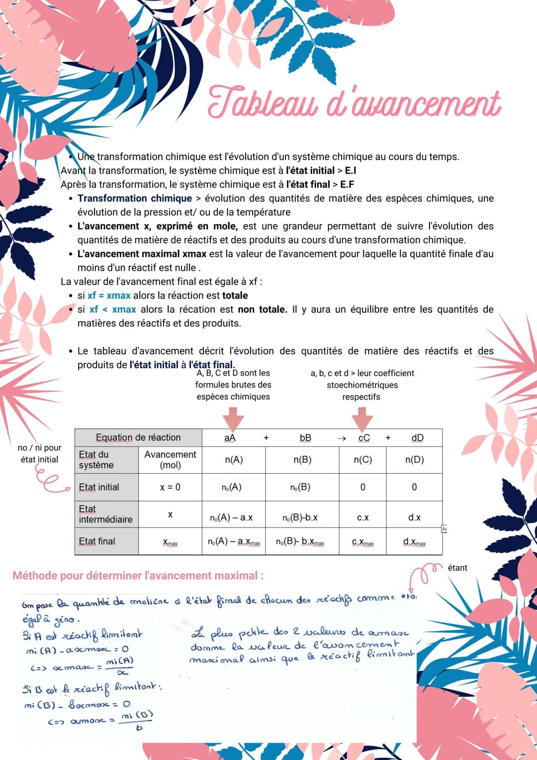 Une transformation chimique est l'évolution d'un système chimique au cours du temps.
Avant la transformation, le système chimique est à l'ét