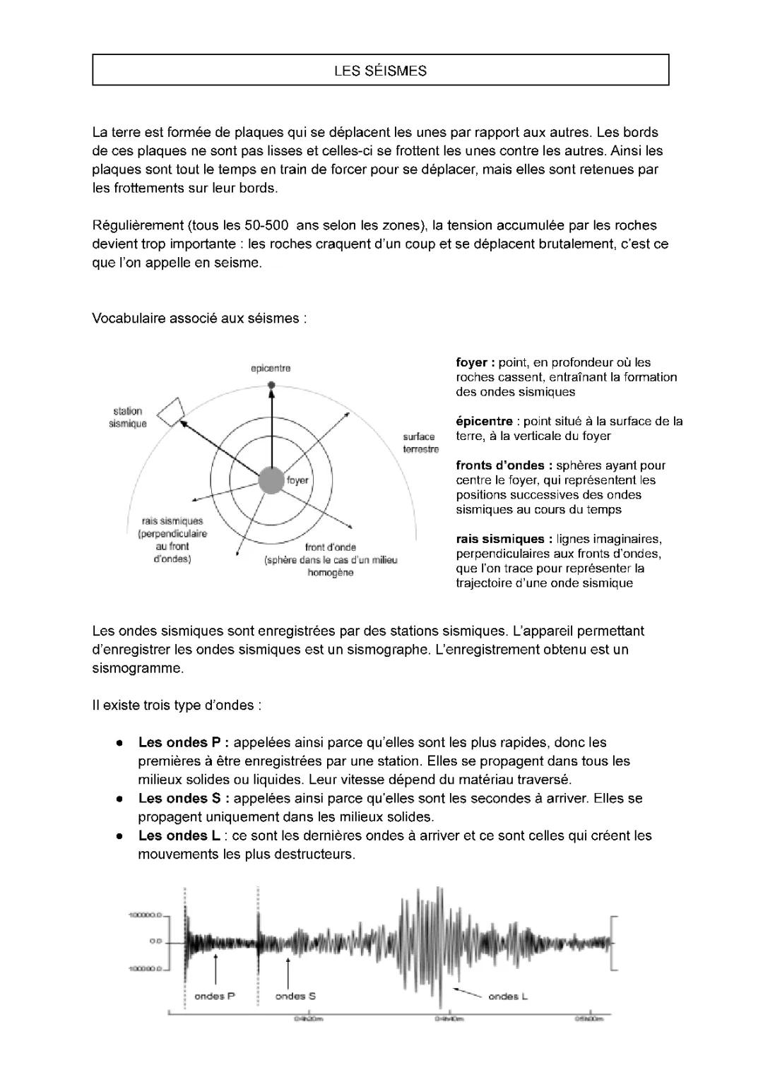 Tout sur les Discontinuités et les Ondes Sismiques : Cours et Exercices SVT