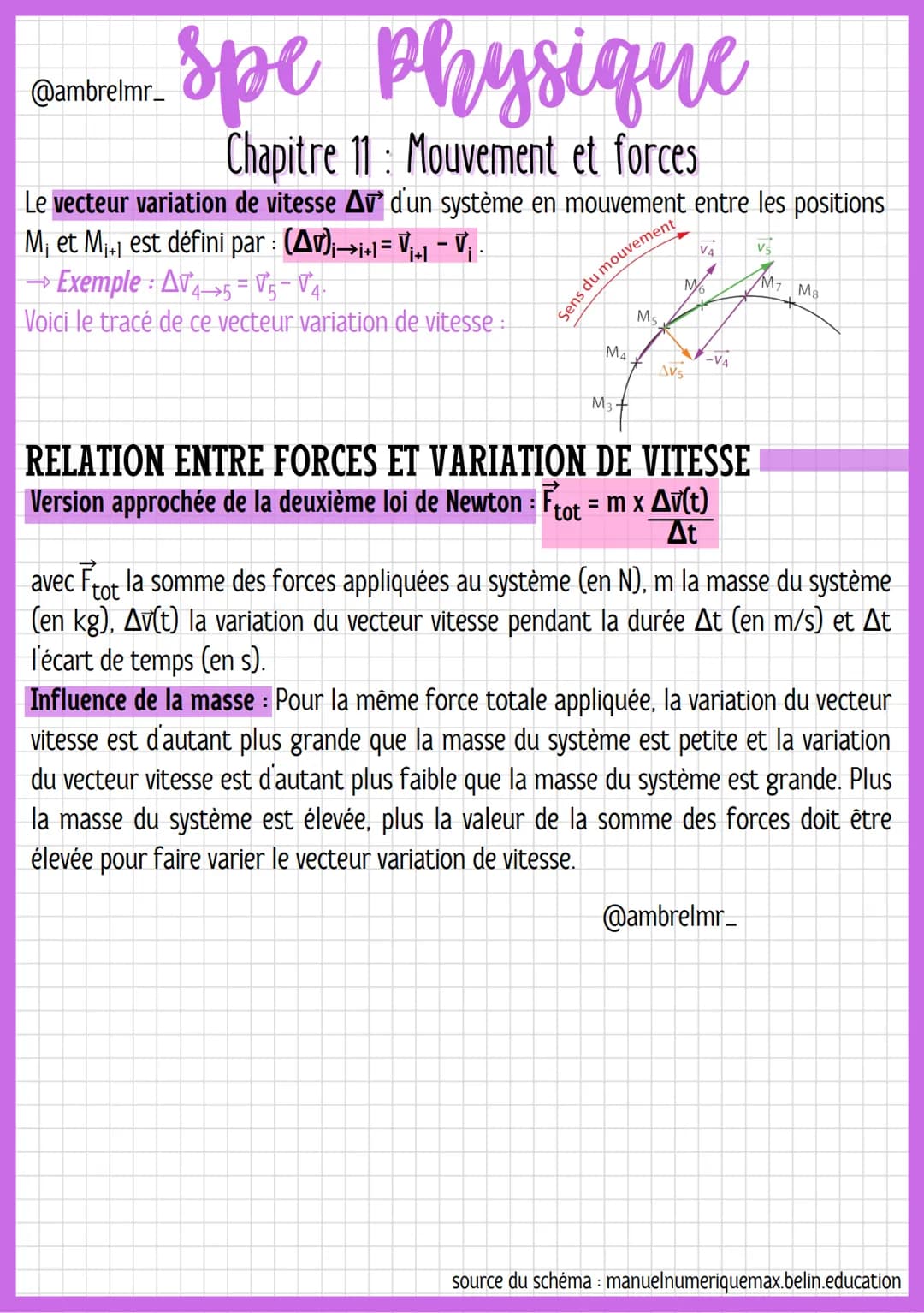 @ambrelmr_
spe physique
Chapitre 11 Mouvement et forces
RAPPELS
Vocabulaire lié à l'étude d'un mouvement dans un référentiel :
Trajectoire
M