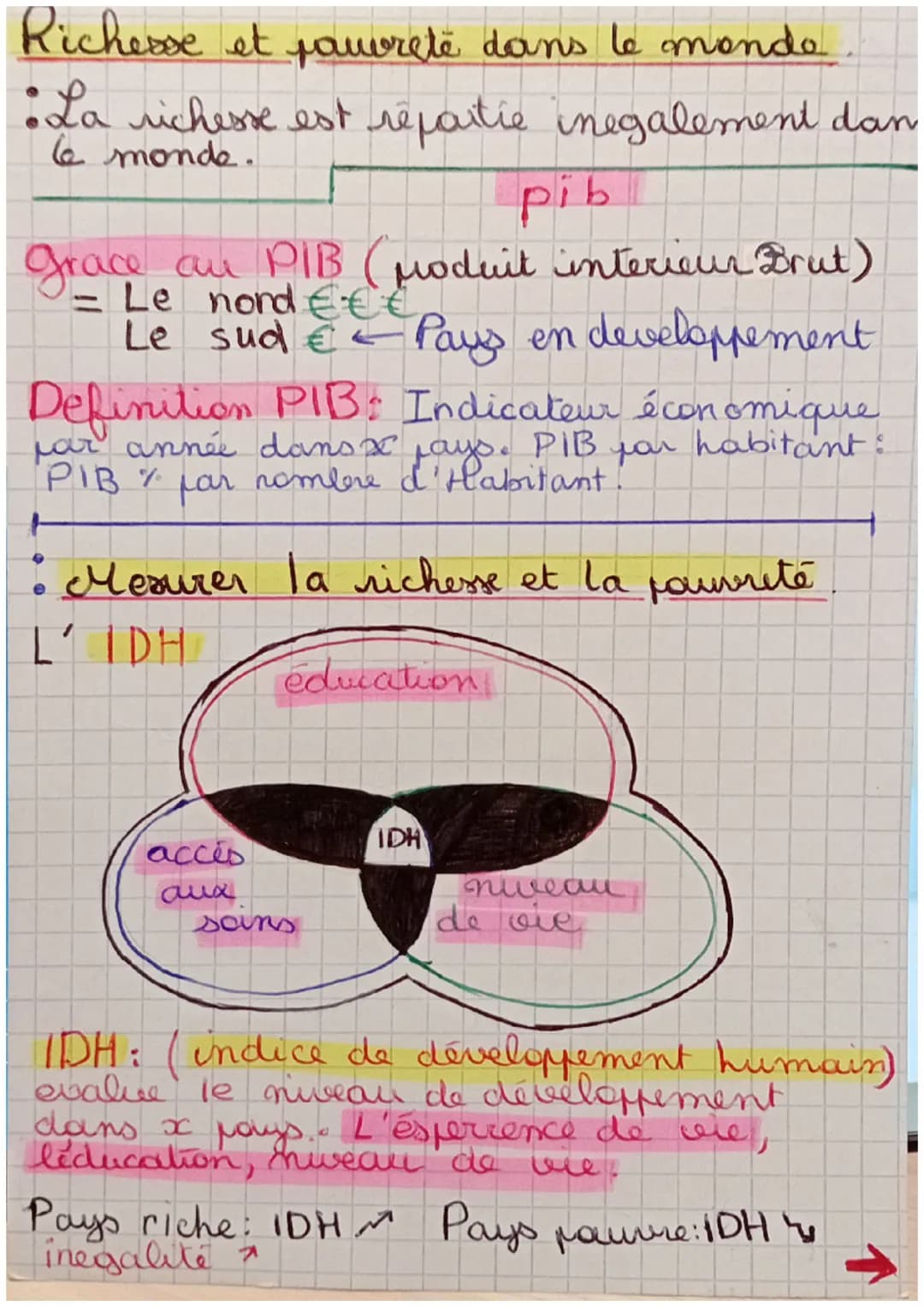 Richesse et pauvreté dans le monde
La richesse est repartie inegalement da
le monde.
pib
grace au PIB (Moduit interieur Brut)
- Le nord €€ €