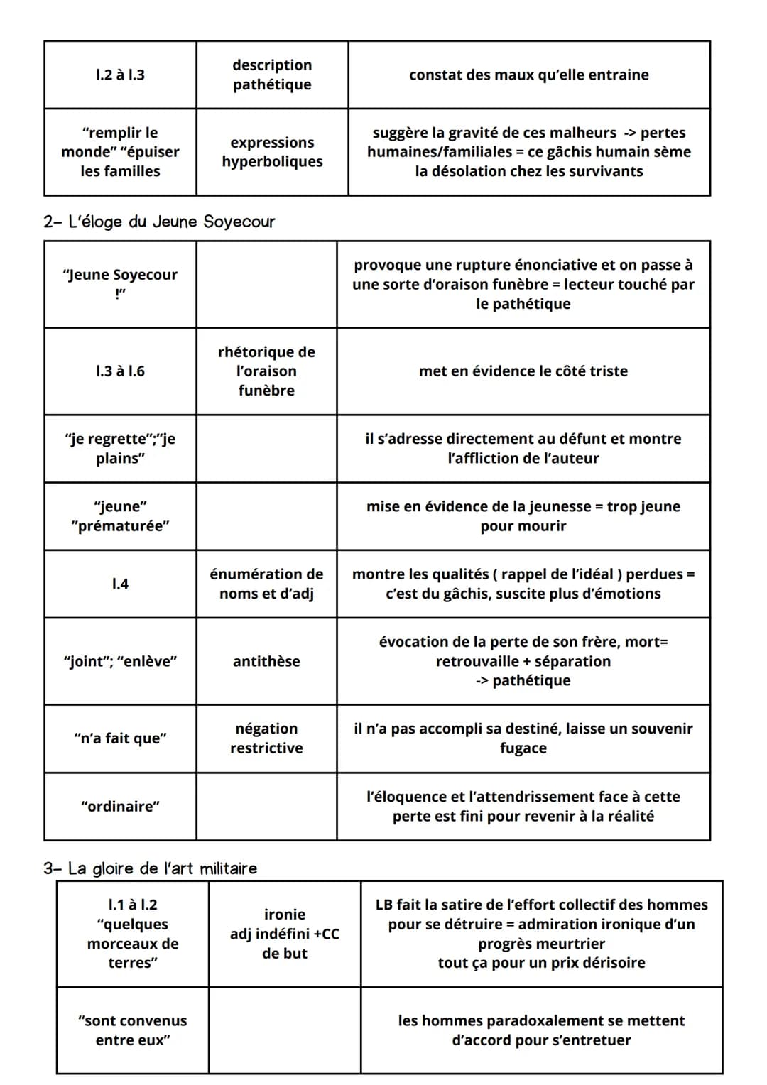 2.
3.
4.
LES CARACTÈRES
LA FOLIE DE LA GUERRE
INTRODUCTION :
Les Caractères sont publiés pour la première fois en 1688, sous
l'absolutisme d