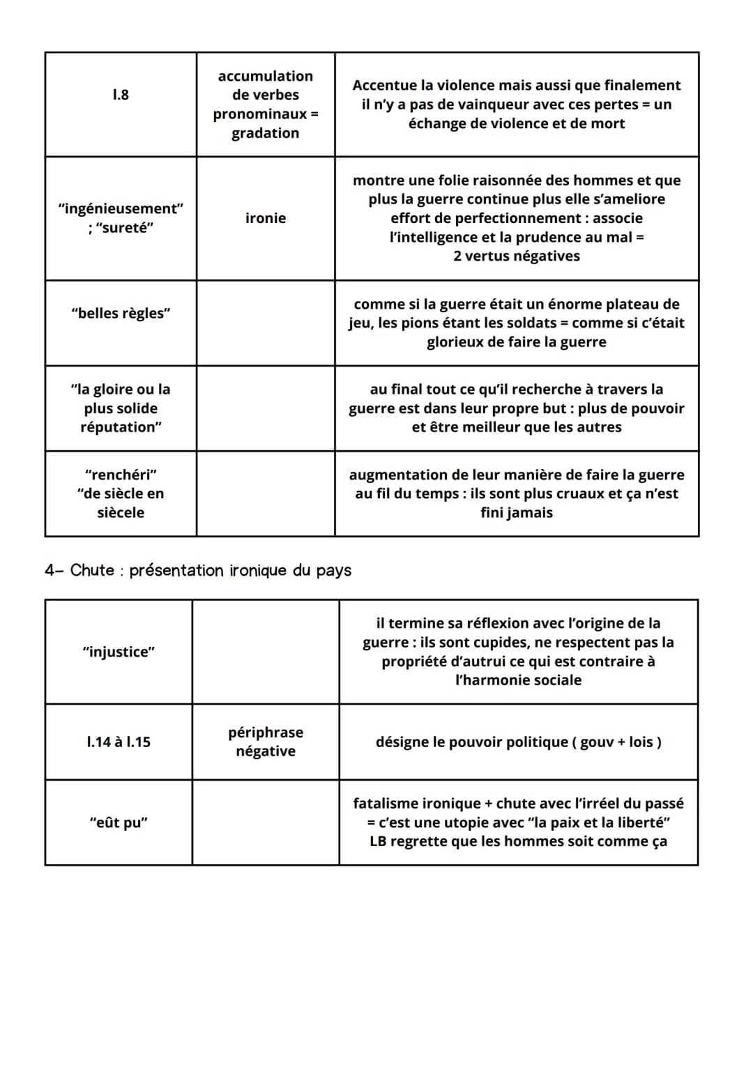2.
3.
4.
LES CARACTÈRES
LA FOLIE DE LA GUERRE
INTRODUCTION :
Les Caractères sont publiés pour la première fois en 1688, sous
l'absolutisme d