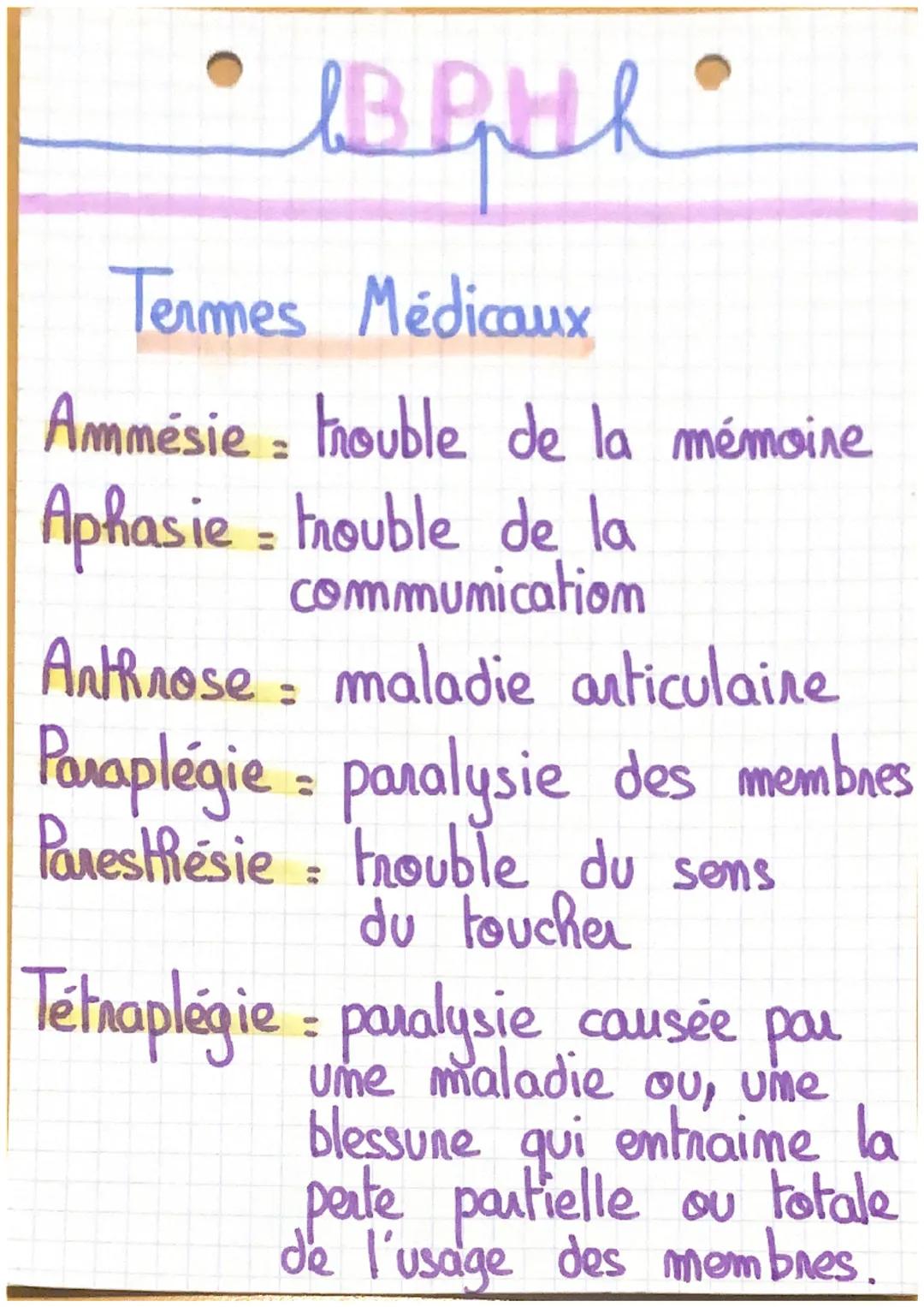IBPUR PH

Termes Médicaux

Ammésie = trouble de la mémoire

Aphasie = trouble de la
communication

Anthrose = maladie articulaire

Paraplégi