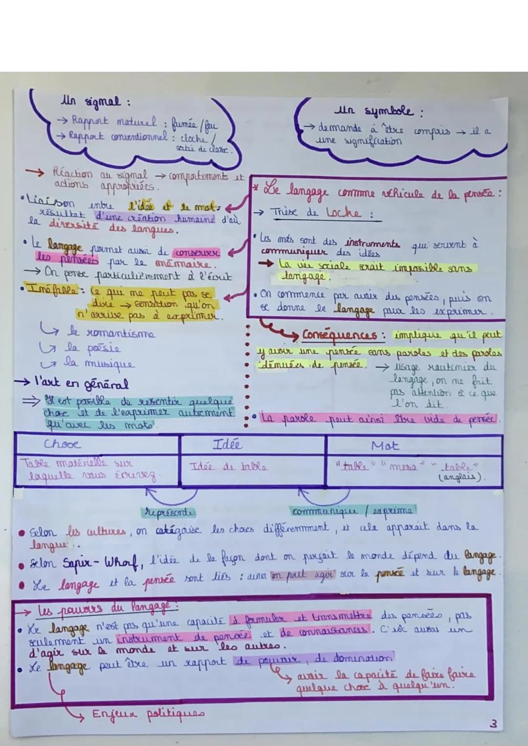 insturment / cutilo
de communication.
→ faculté de pouvoir parle, utiliser une
langue pour communiquer, s'exprimer,
signifier quelque chose 