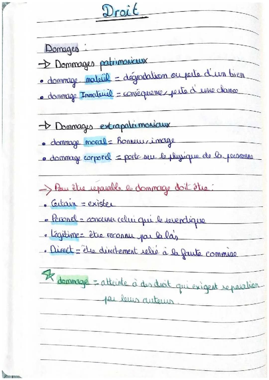Fiche de révision BAC droit Terminale 