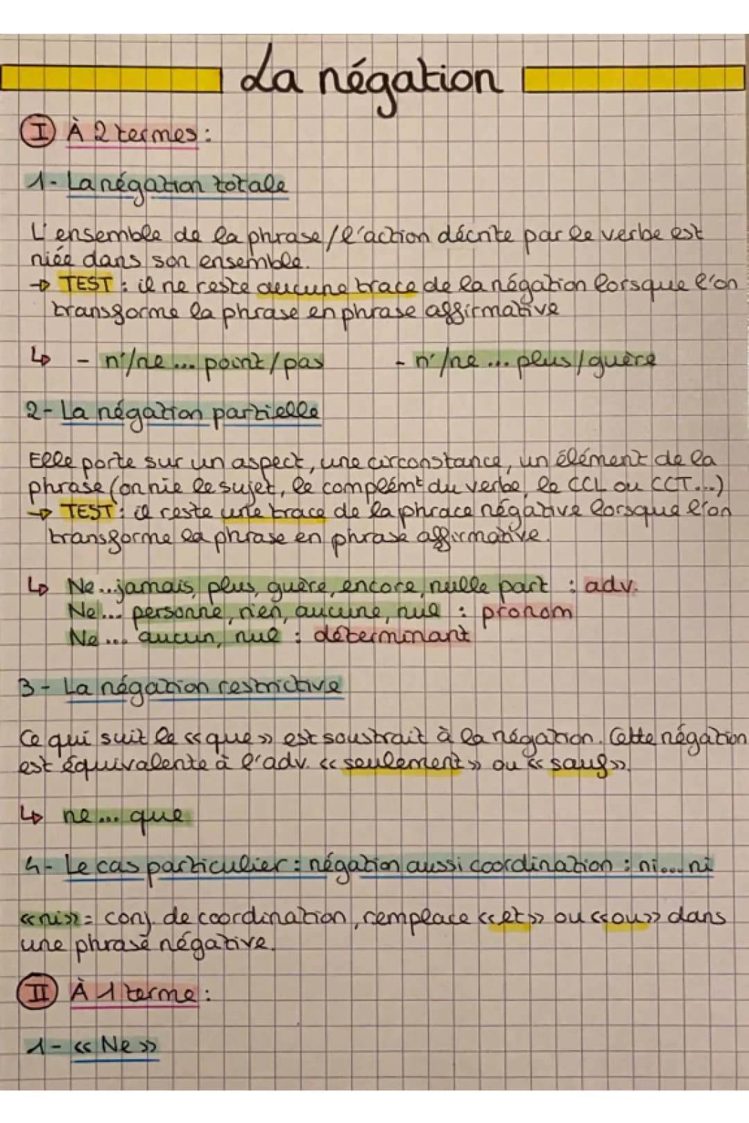 La Négation en Français: Exercices Faciles et PDF