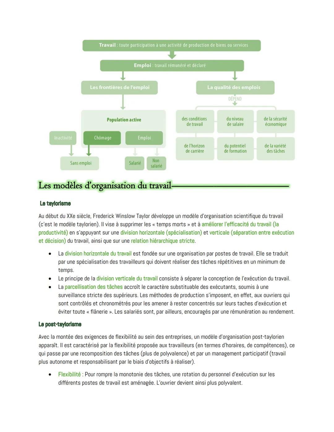 Chapitre 6:
Quelles mutations du travail et de l'emploi ?
Les frontières de l'activité professionnelle-
Sous-emploi
(temps partiel
subi)
Emp