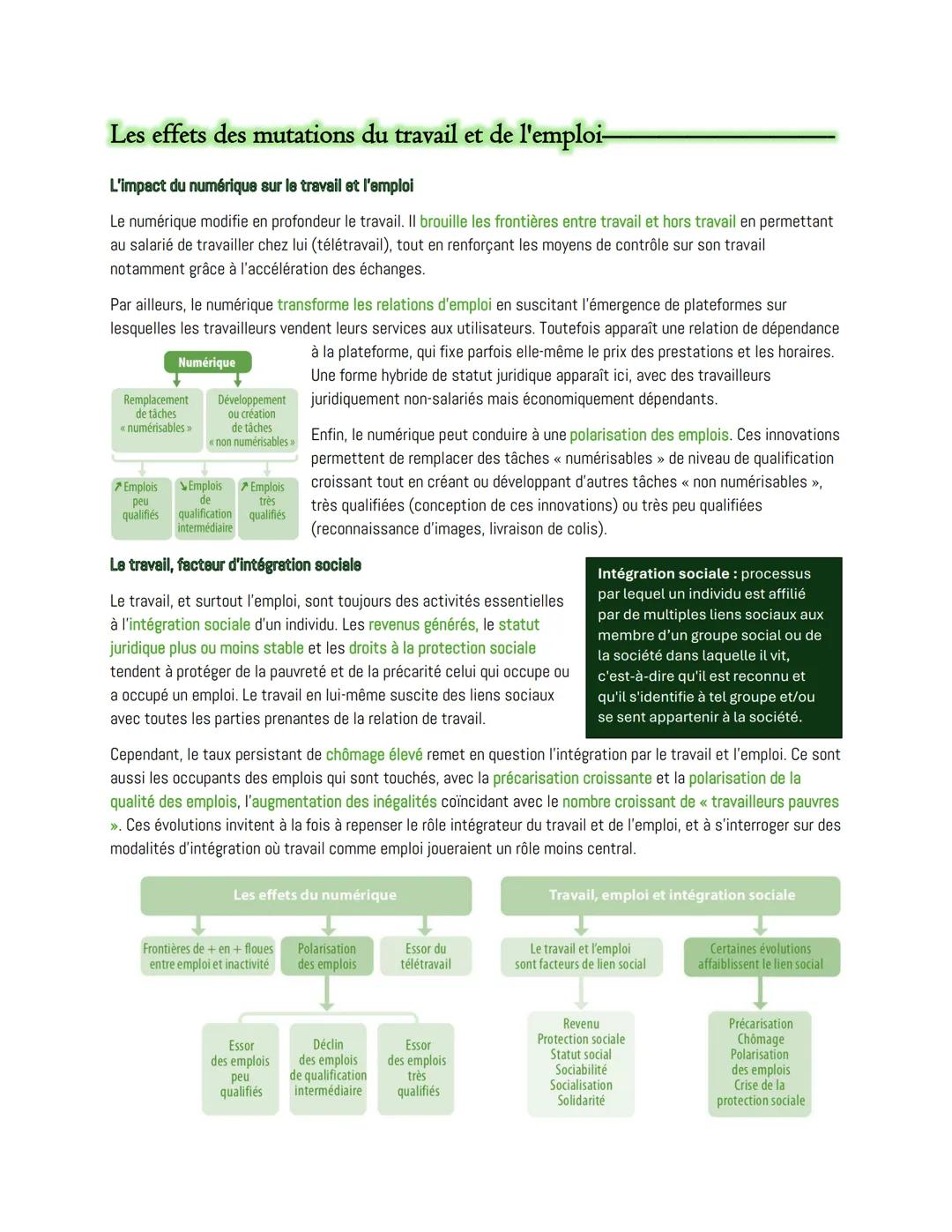 Chapitre 6:
Quelles mutations du travail et de l'emploi ?
Les frontières de l'activité professionnelle-
Sous-emploi
(temps partiel
subi)
Emp