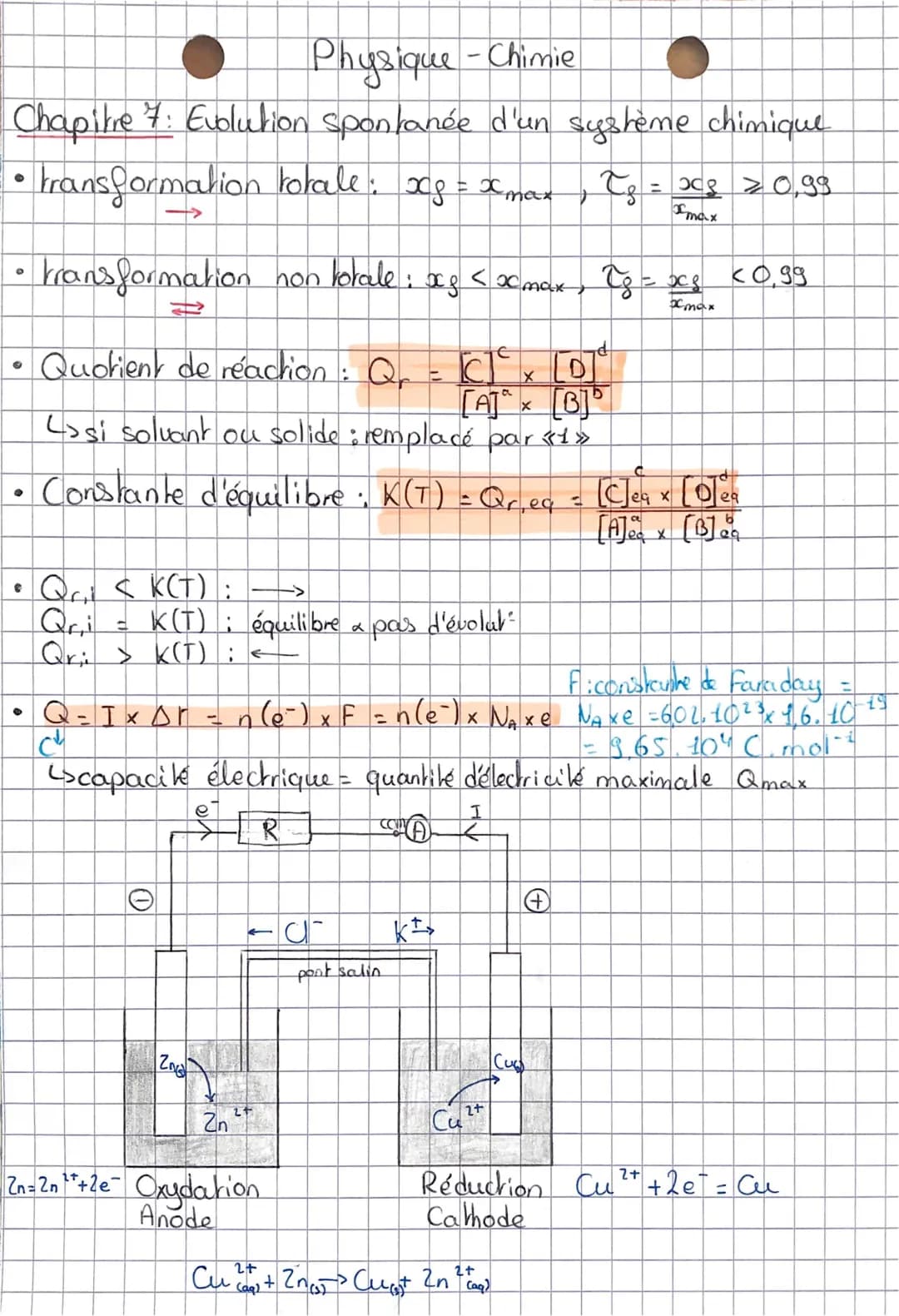 Évolution spontanée d’un système chimique