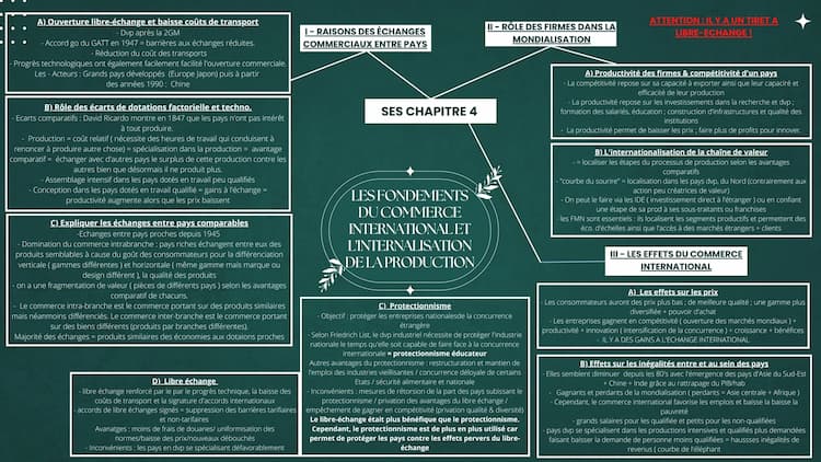 Know Les fondements du commerce international - SES thumbnail