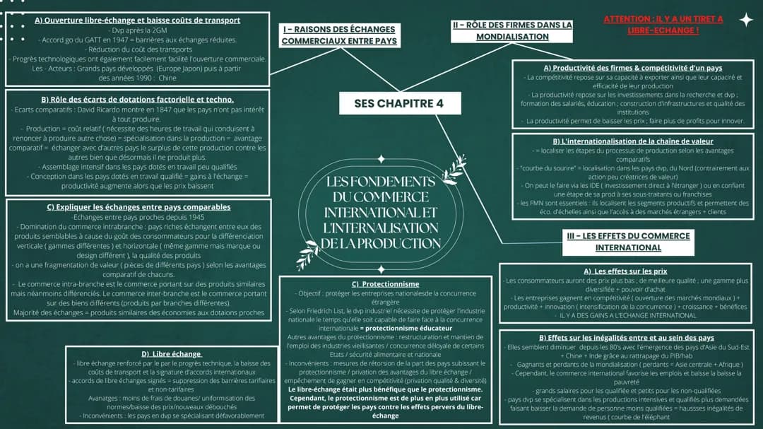Les fondements du commerce international - SES