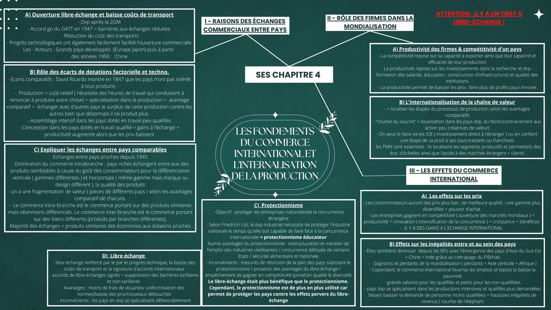 A) Ouverture libre-échange et baisse coûts de transport
Dvp après la 2GM
- Accord go du GATT en 1947 = barrières aux échanges réduites.
- Ré