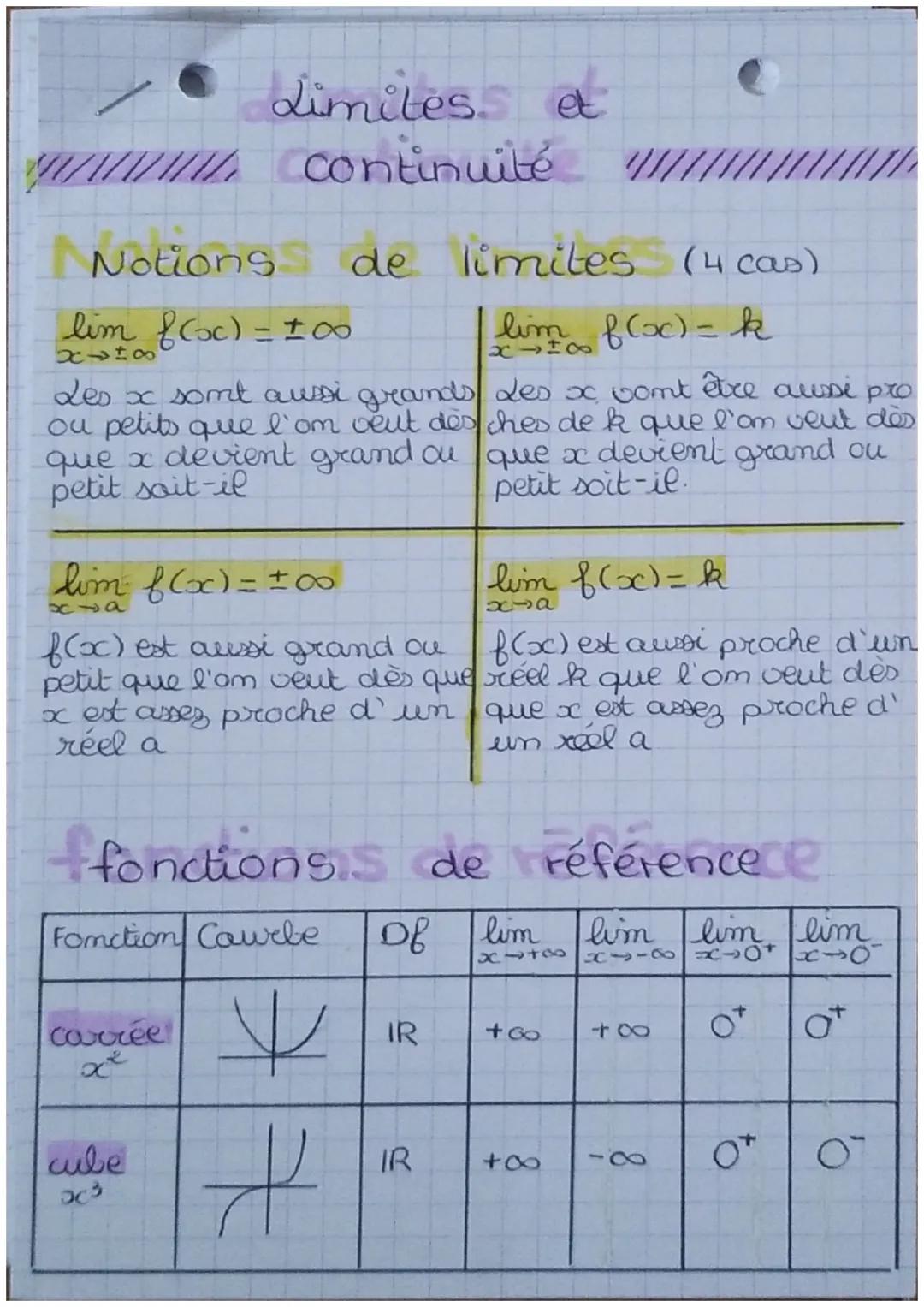 # Limites et
/////// continuité
# Notions de limites (4 cas)
lim $f(x) = ±\infty$
x10∞
8
lim $f(x) = k$
X100
des x somt aussi grands des x v