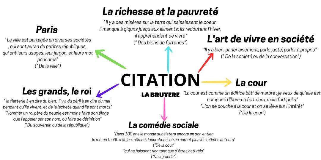 Découvre la Comédie et Tragédie au 17ème Siècle : PDF, Exemples et Analyse de La Bruyère