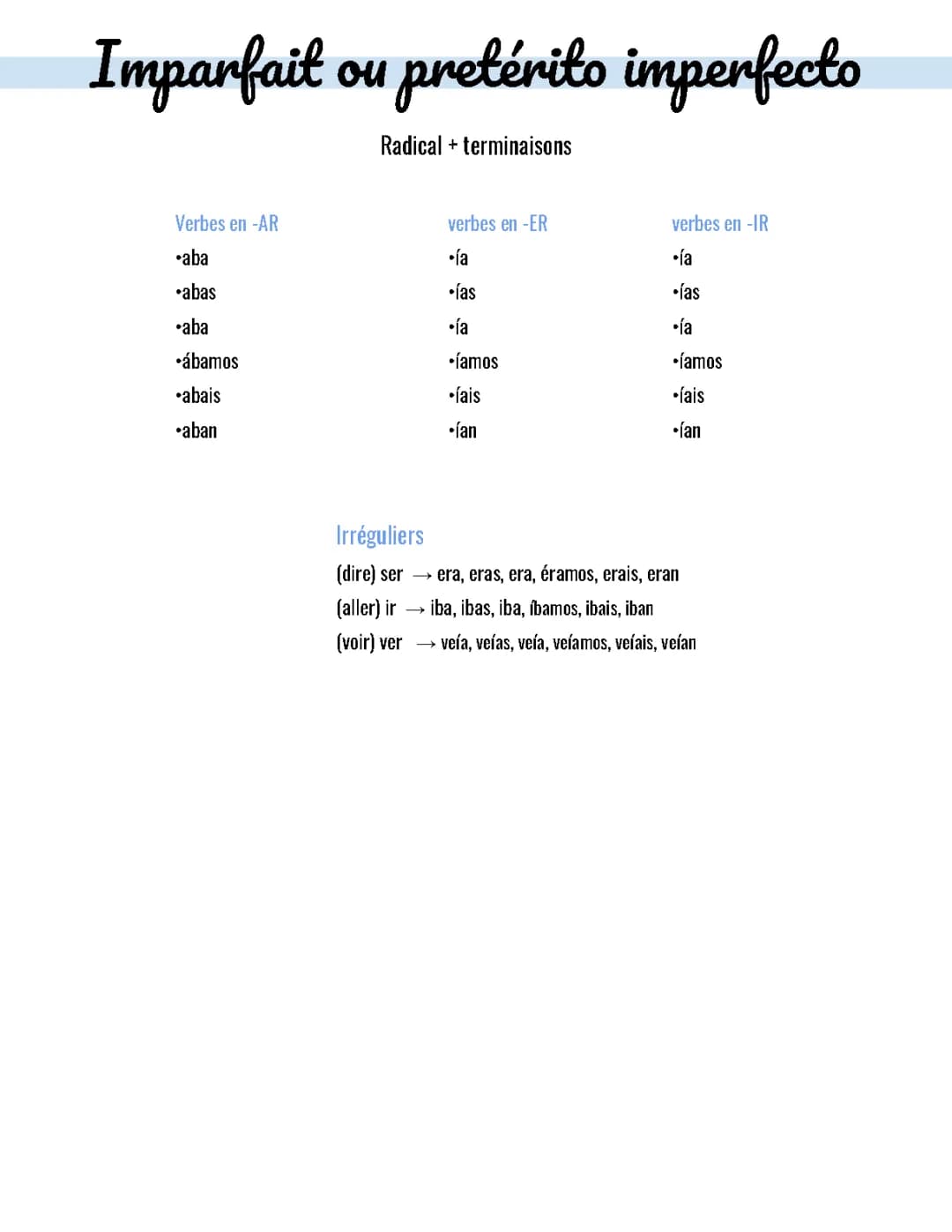 Todo sobre el Imparfait y el Passé Simple en Español