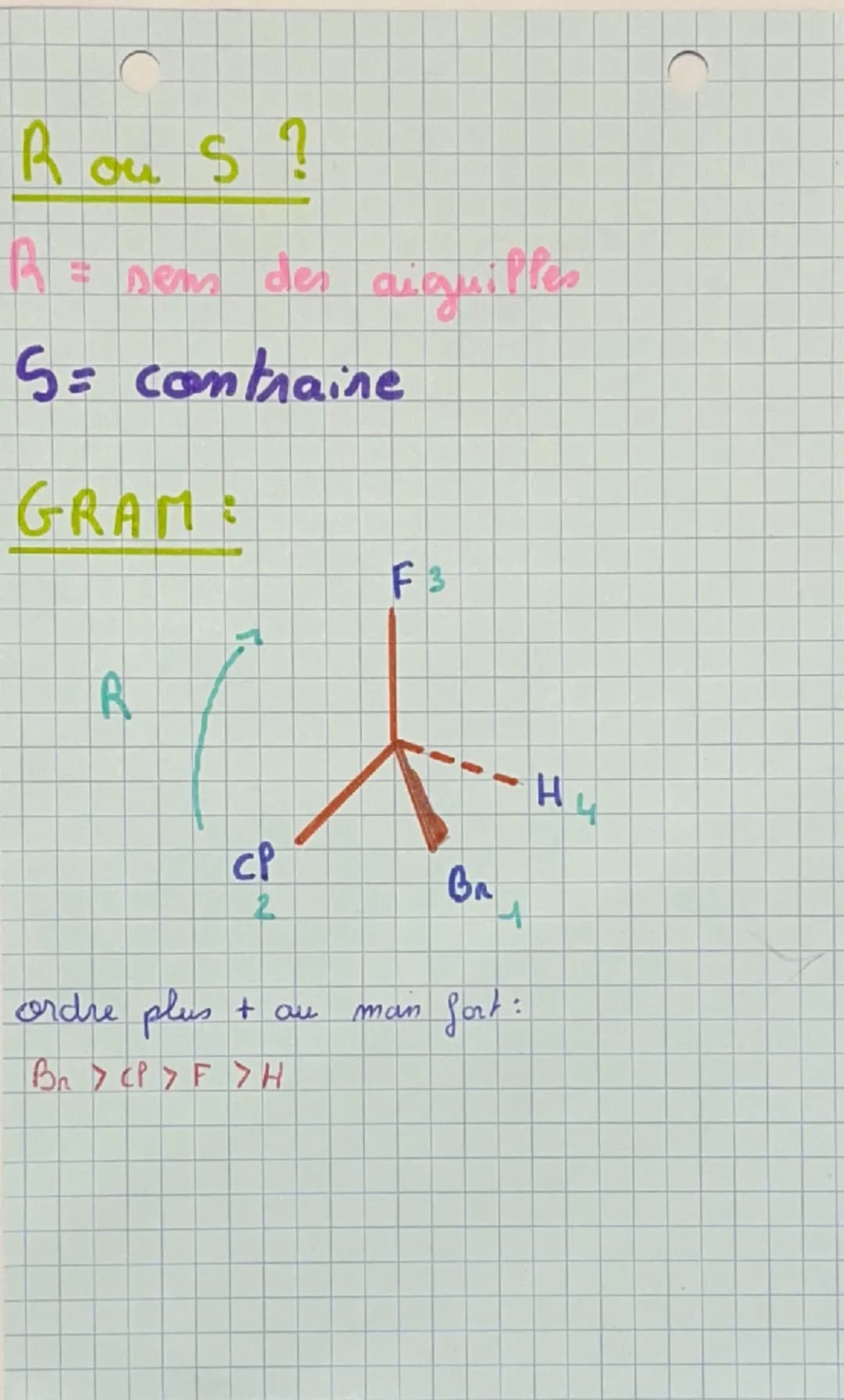 PHYSIQUE:
chay 1: structure spatiale des espèces chimiques
Carbone asymétrique :
-> 4 liaisons simples
->4 atemes on groupe akames different