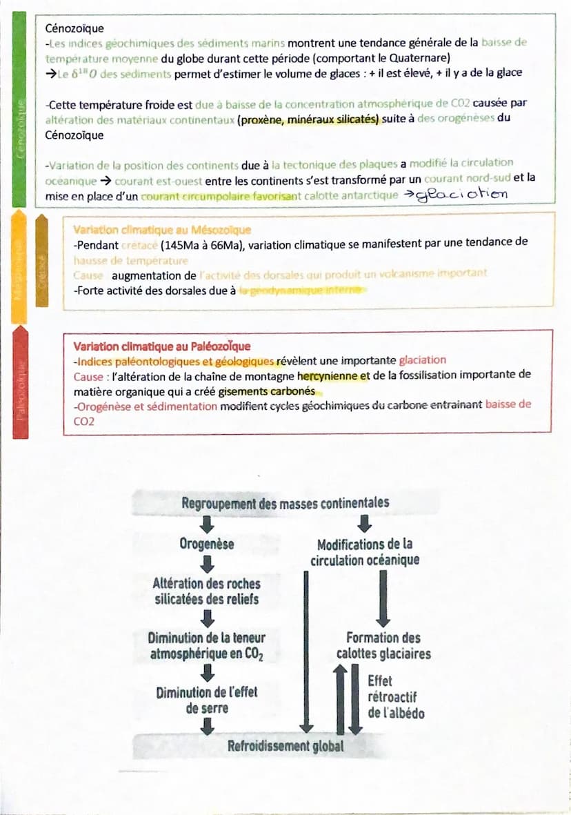 Cenozoique
RECONSTITUER ET COMPRENDRE LES VARIATION CLIMATIQUES DU PASSÉES
әне та епо
Aujourd'hui
- Depuis 1850-> température globale a aug 
