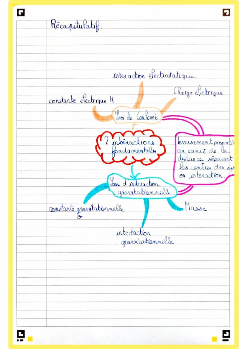 □ Fiche de révision physique - chimie
• Chapitre 7. Interactions fondammentales et
notion de champ
* Définition:
• système objet ou ensemble