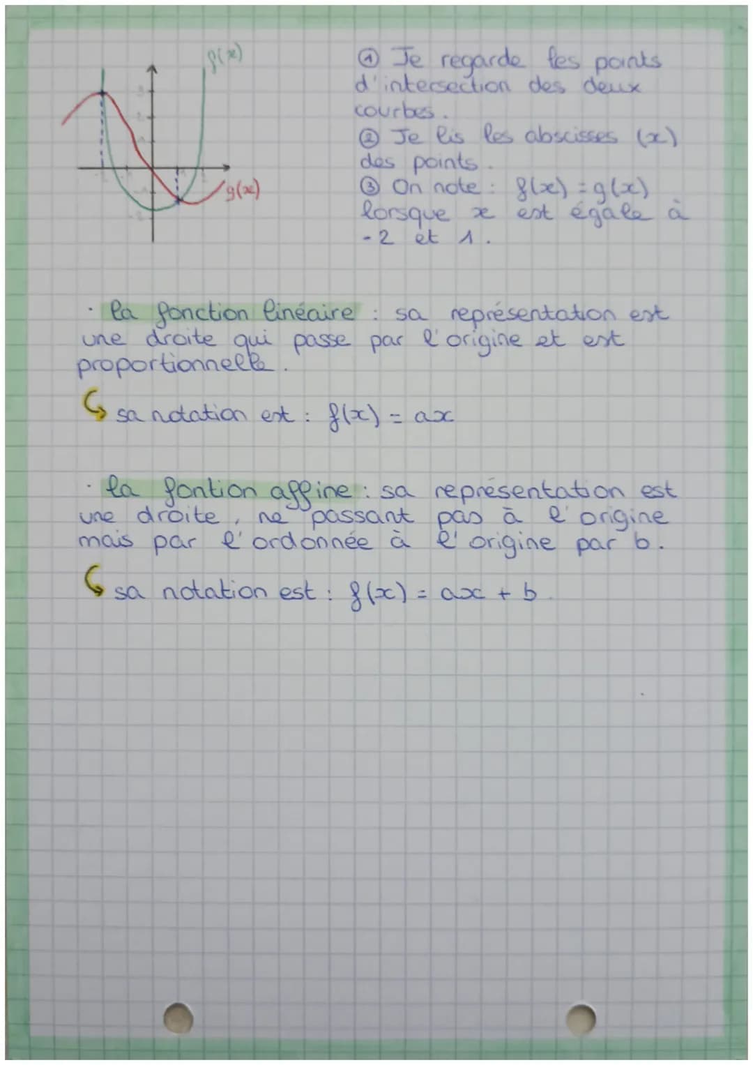 Les fonctions
•une fonction prossessus qui met en relation
une donne chiffre connue et une variable.
Associer un nombre x à f(x) pour donner