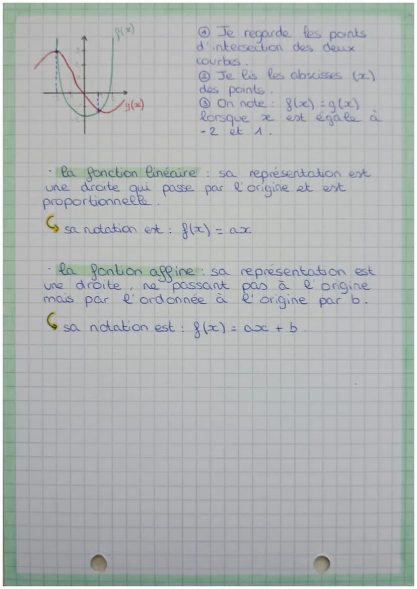 Les fonctions
•une fonction prossessus qui met en relation
une donne chiffre connue et une variable.
Associer un nombre x à f(x) pour donner