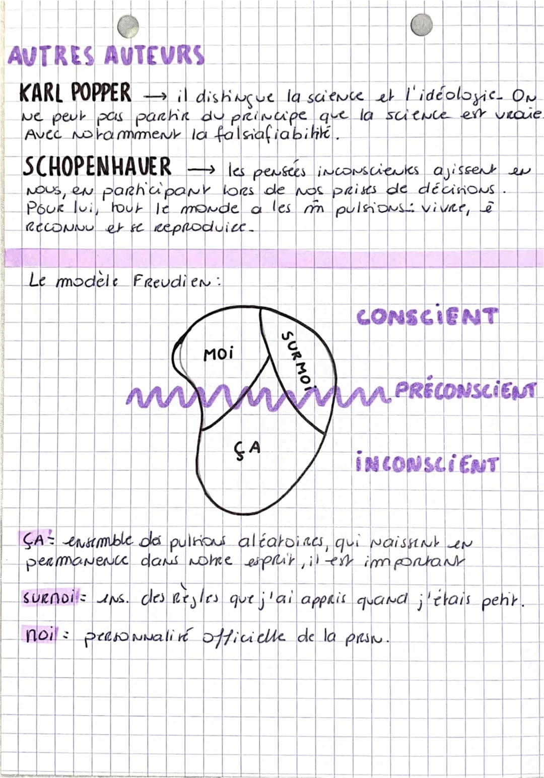 Inconscient
INCONSCIENT =
CONcept psychologique qui est apparut
proseessivement er s'est précisé à la fin du XIX's.
Qui désigue l'ensemble d