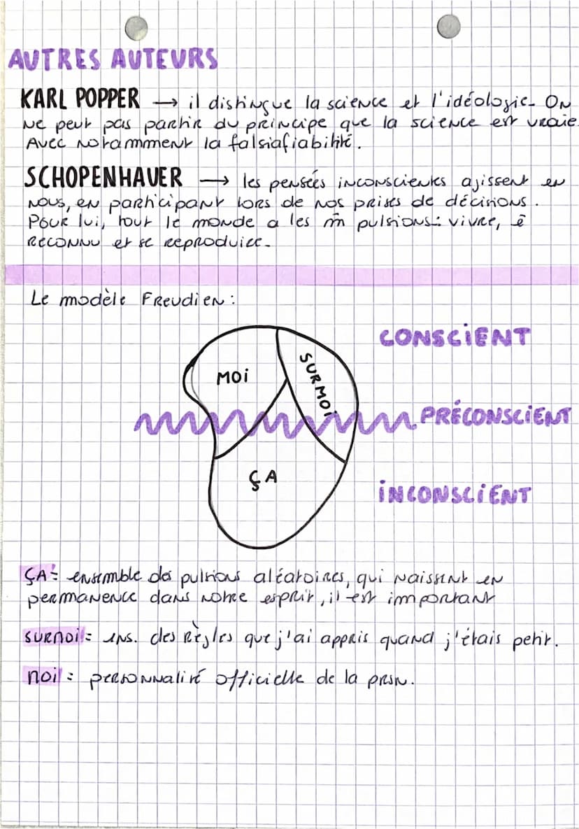Inconscient
INCONSCIENT =
CONcept psychologique qui est apparut
proseessivement er s'est précisé à la fin du XIX's.
Qui désigue l'ensemble d