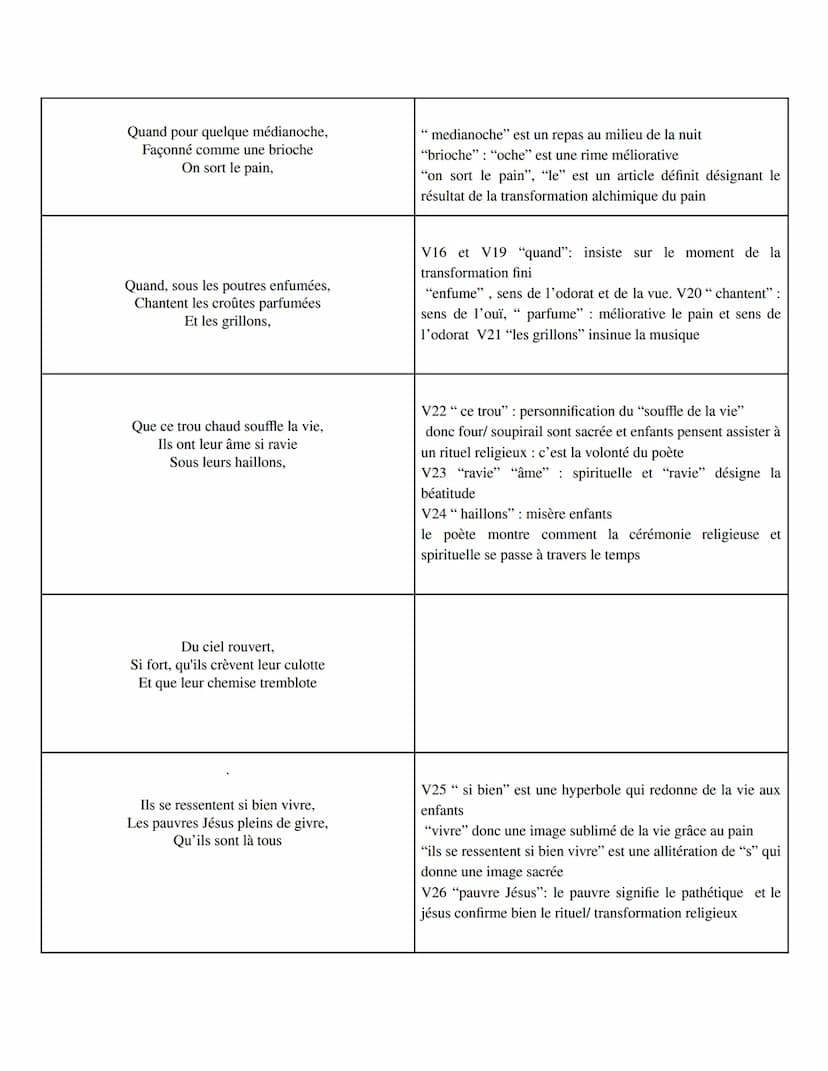 Introduction :
<< L'Homme aux semelles de vent », comme le surnommait Paul Verlaine, rédige les 22 poèmes qui constitueront Les
Cahiers de D