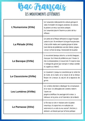 Know Mouvements littéraires - Bac de Français thumbnail