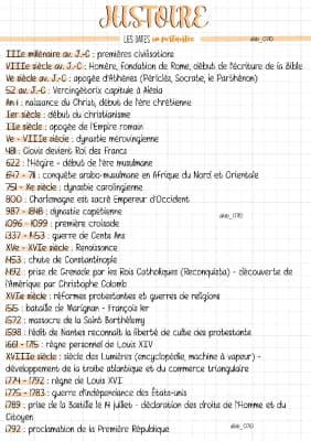 Know Histoire : les dates importantes thumbnail