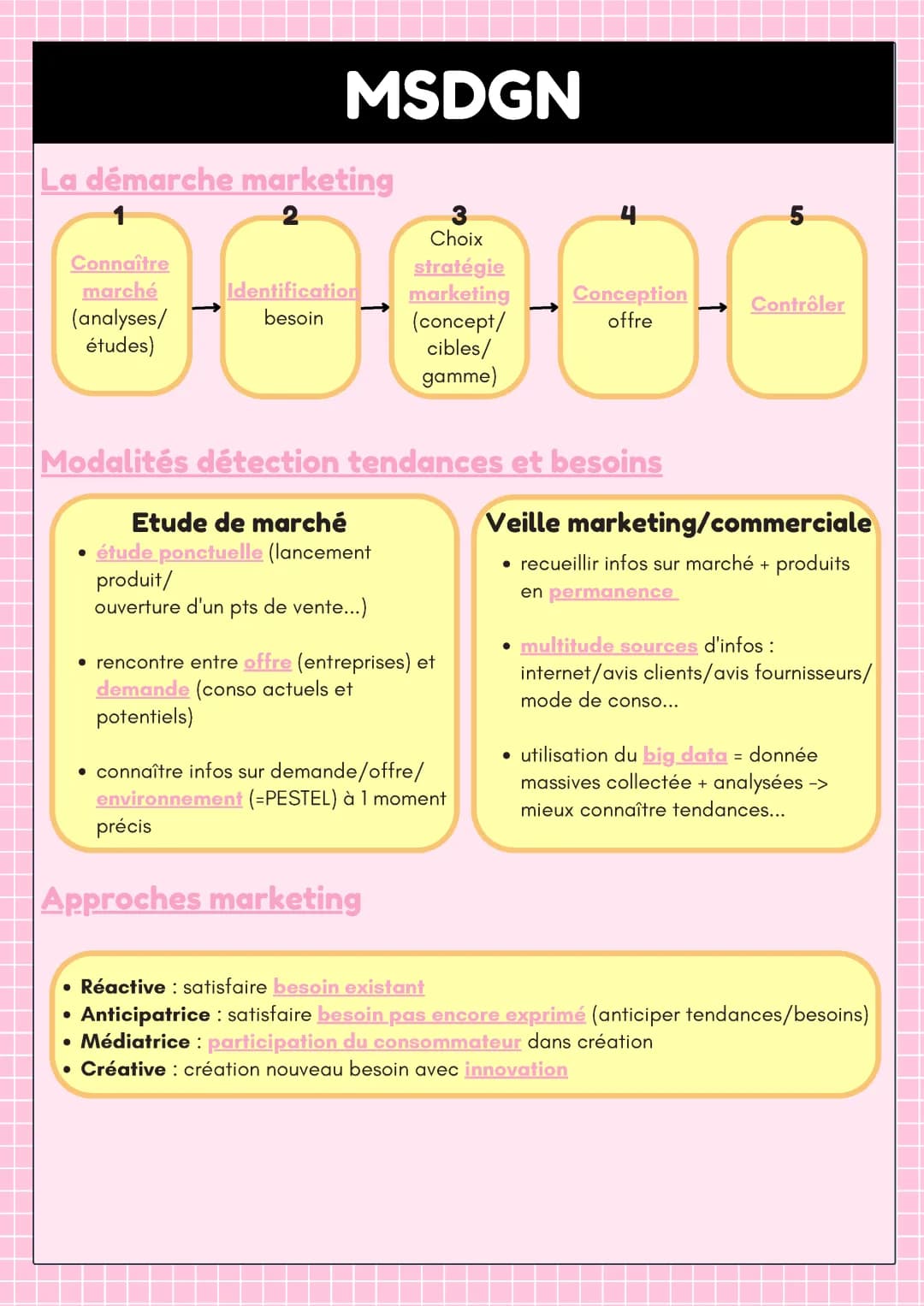 Cours PDF sur La Démarche Mercatique et PESTEL pour Terminale STMG