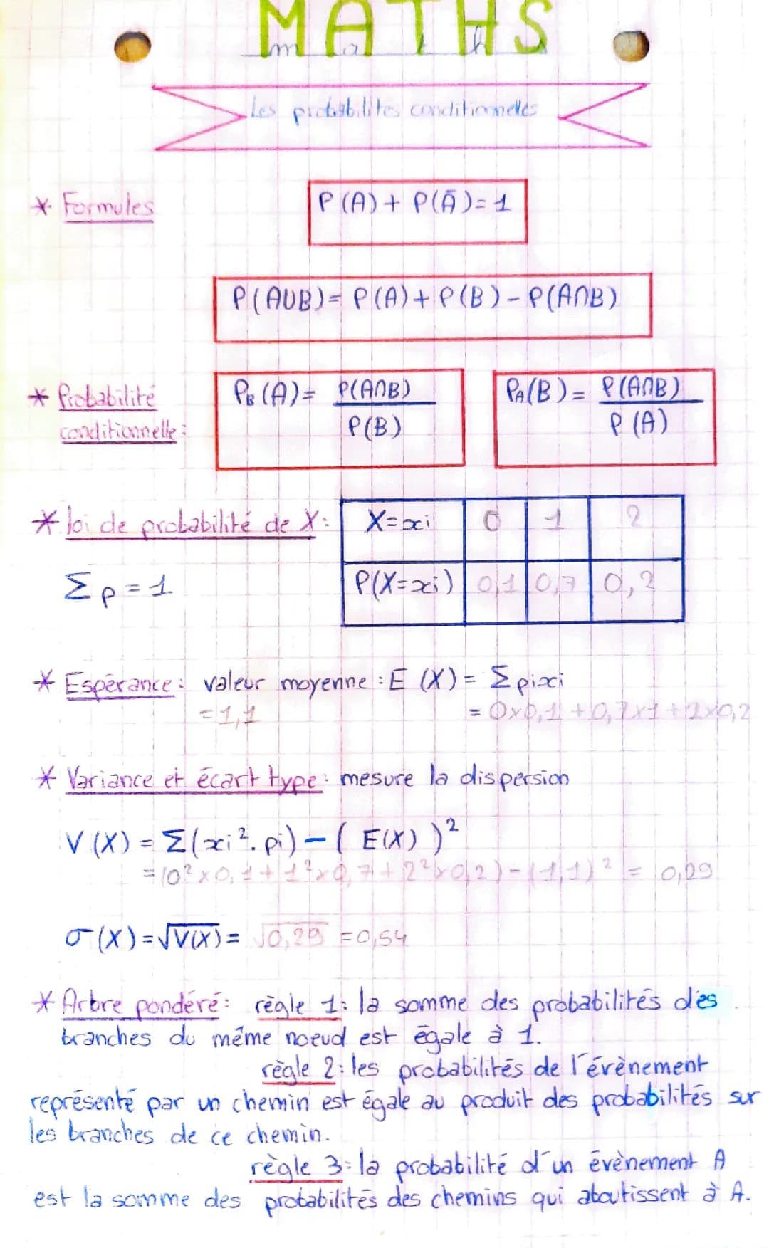 Exercices corrigés PDF sur Probabilités Conditionnelles et Formules