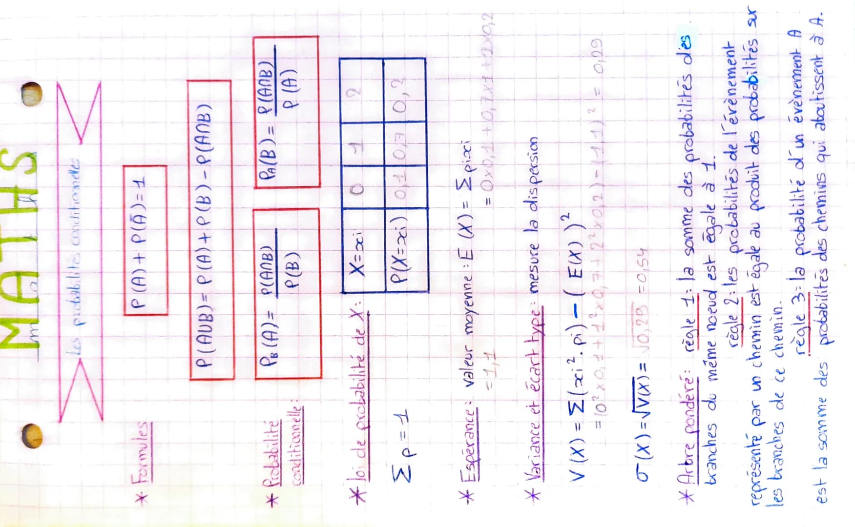 * Formules
* Probabilité
conditionnelle
MATHS
F=d3
Les probabilite
tes conditionnelles
P (A) + P(A) = 1
P (AUB) = P(A) + P(B) - P(ANB)
* loi