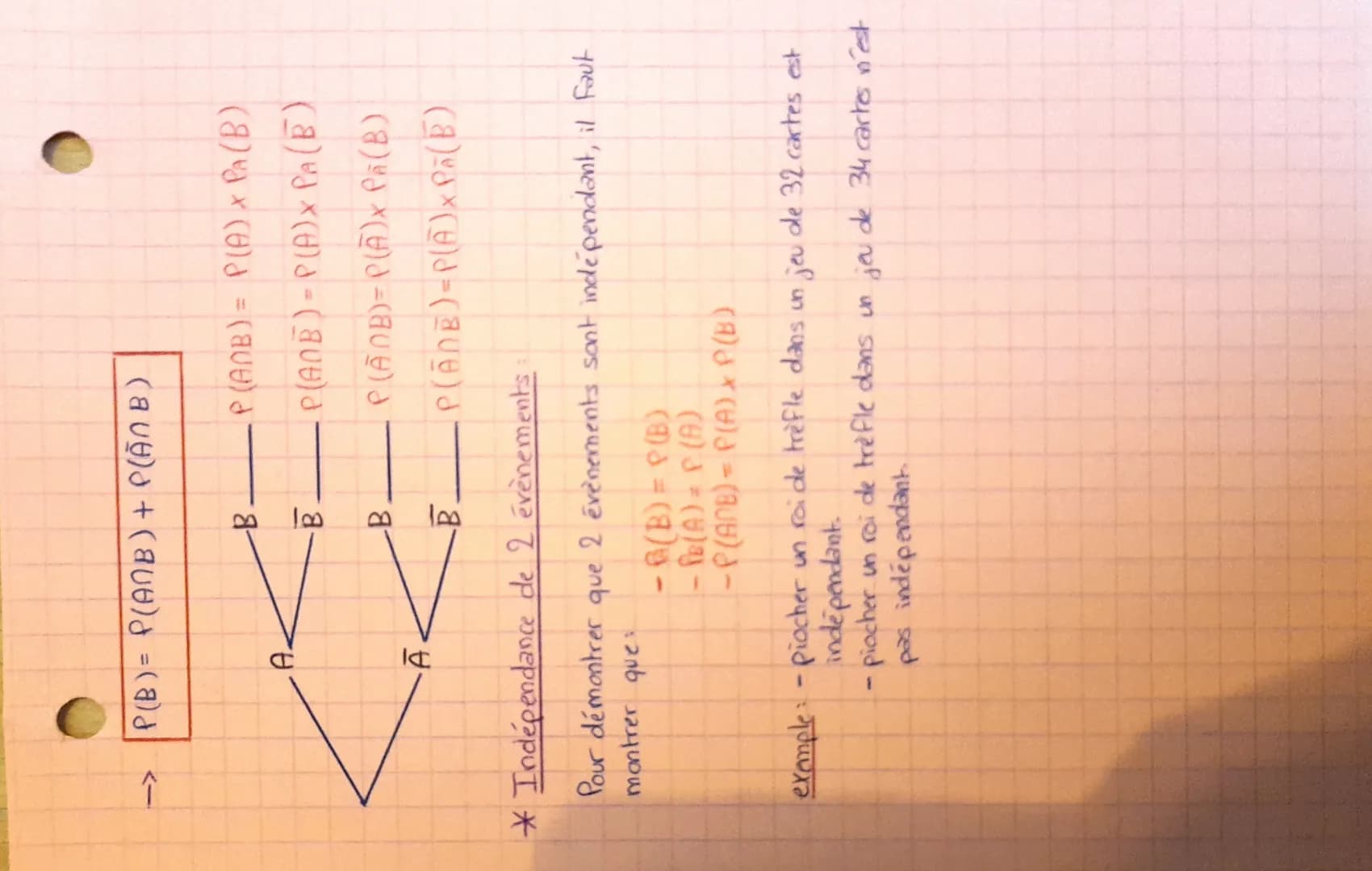 * Formules
* Probabilité
conditionnelle
MATHS
F=d3
Les probabilite
tes conditionnelles
P (A) + P(A) = 1
P (AUB) = P(A) + P(B) - P(ANB)
* loi