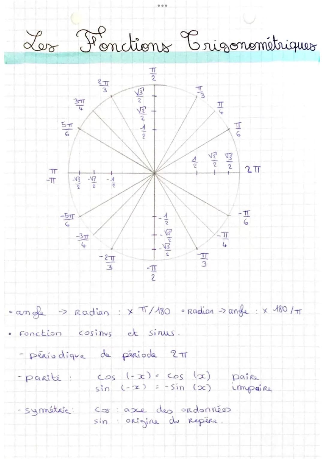 Fonction
cosinus
पीपी
Fonction sinus
-TA
...
FIN
F
V
THT
3+
.3. 0
Les Fonctions Crigonométriques
TT
-TT
Fonction
п
وال
371
NISI
-5TT
-parité