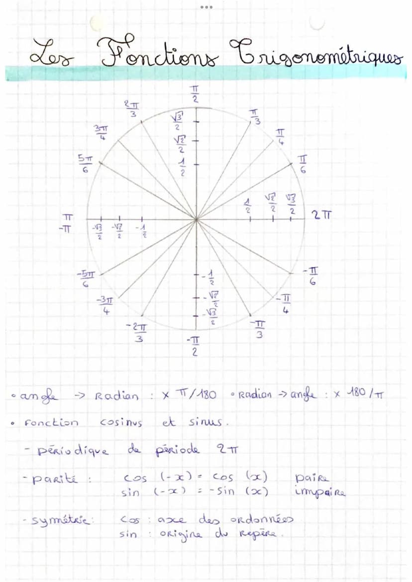 Fonction
cosinus
पीपी
Fonction sinus
-TA
...
FIN
F
V
THT
3+
.3. 0
Les Fonctions Crigonométriques
TT
-TT
Fonction
п
وال
371
NISI
-5TT
-parité