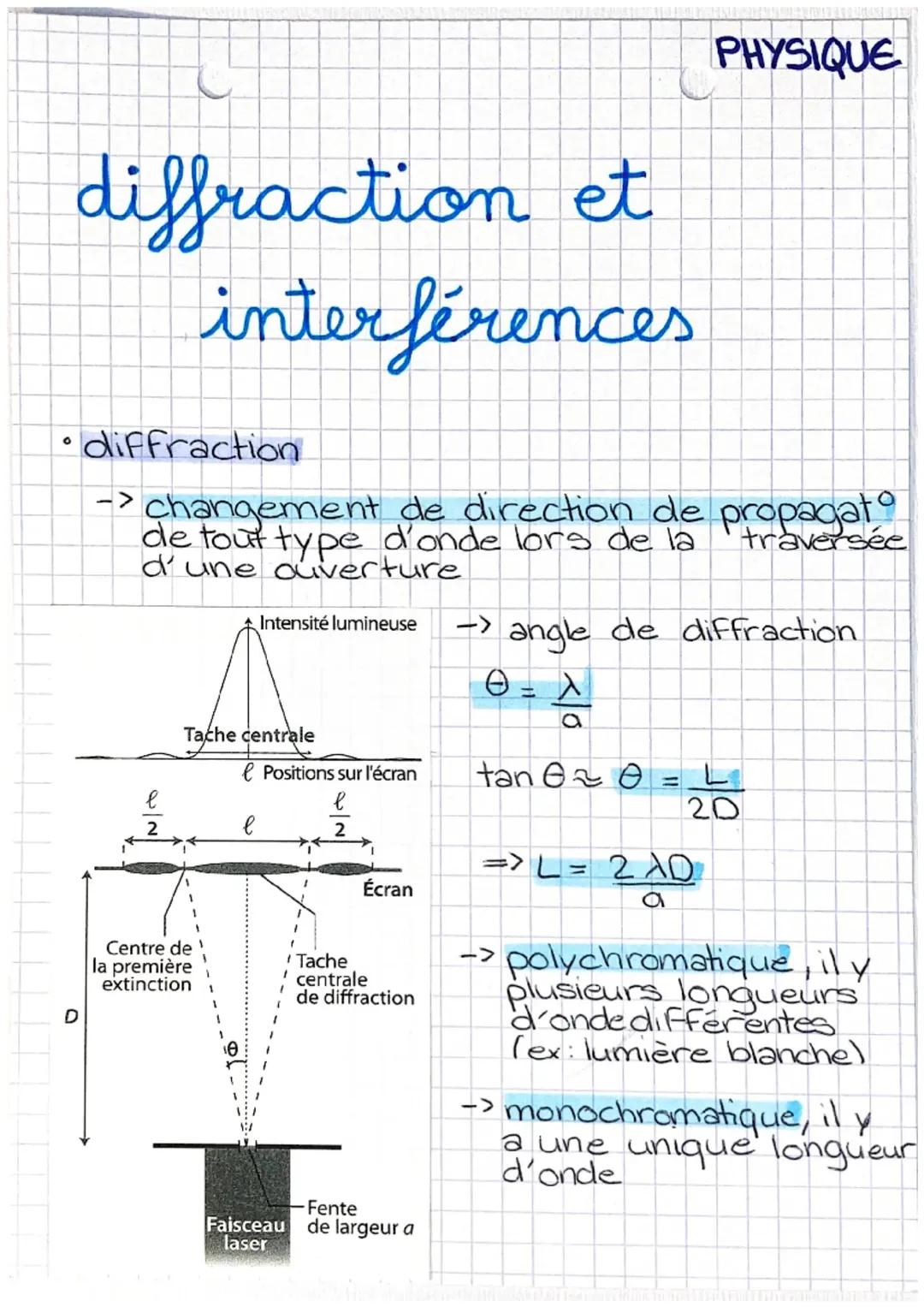  Diffraction et interférences